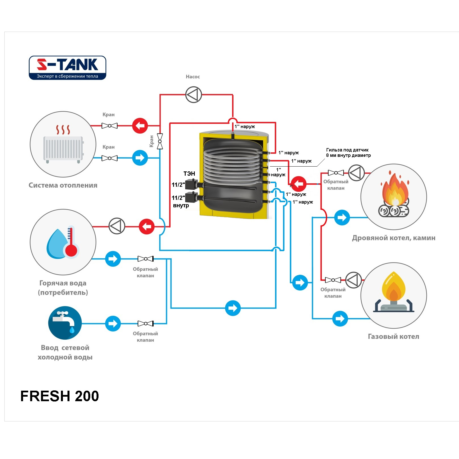 Буферная емкость S-TANK FRESH 200